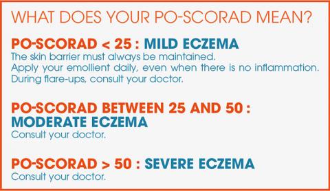what does your po scorad means?